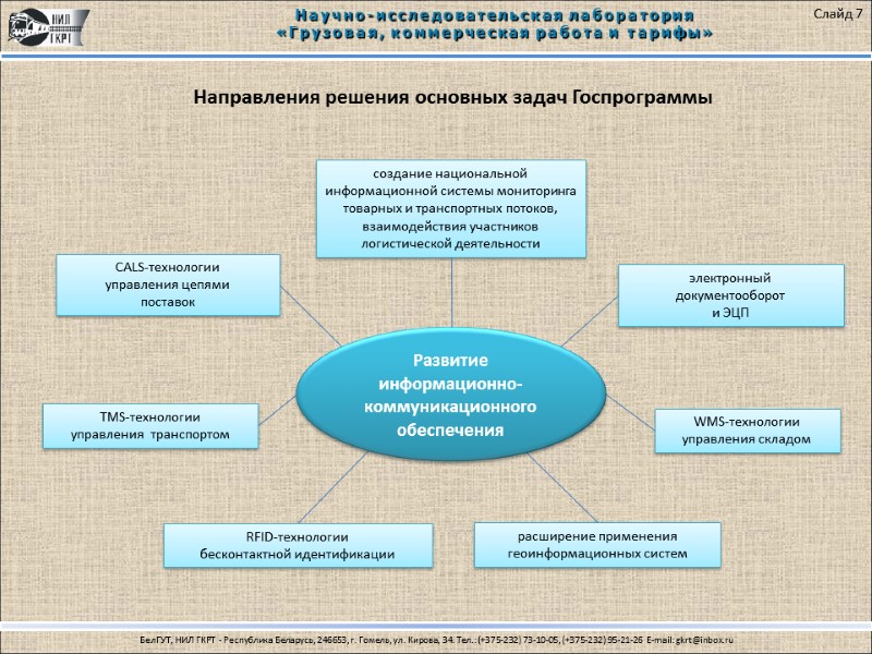 CALS-технологии  управления цепями  поставок электронный  документооборот и ЭЦП TMS-технологии управления 